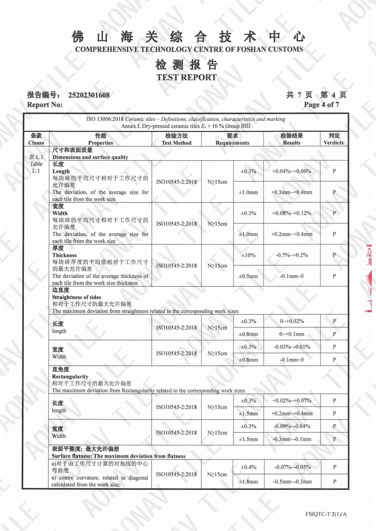 300x600 test report-4