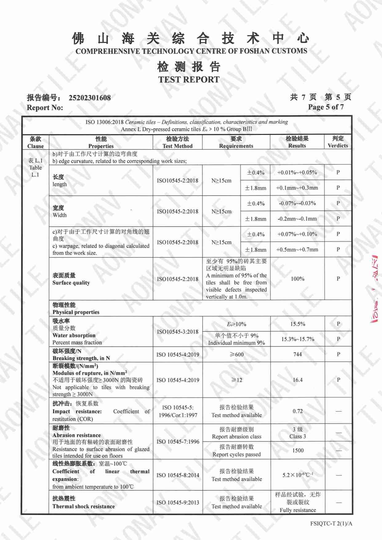 300x600 test report-5