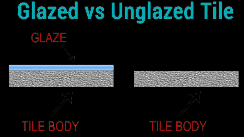 What is the difference between glazed and unglazed floor tiles